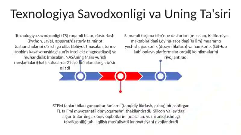Taʼlim - tarbiya jarayonida ilmiy va umuminsoniy dunyoqarashni shakllantirish 3