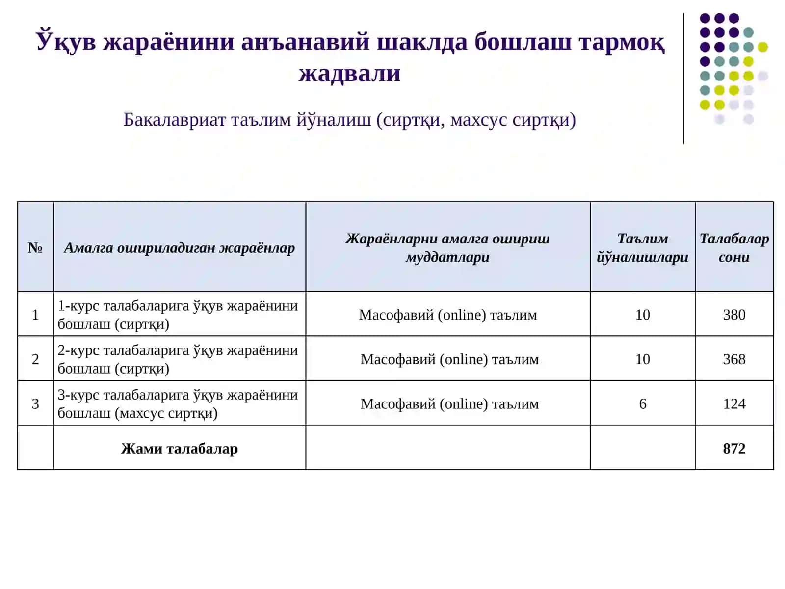 НАВОИЙ ДАВЛАТ КОНЧИЛИК ИНСТИТУТИ 3