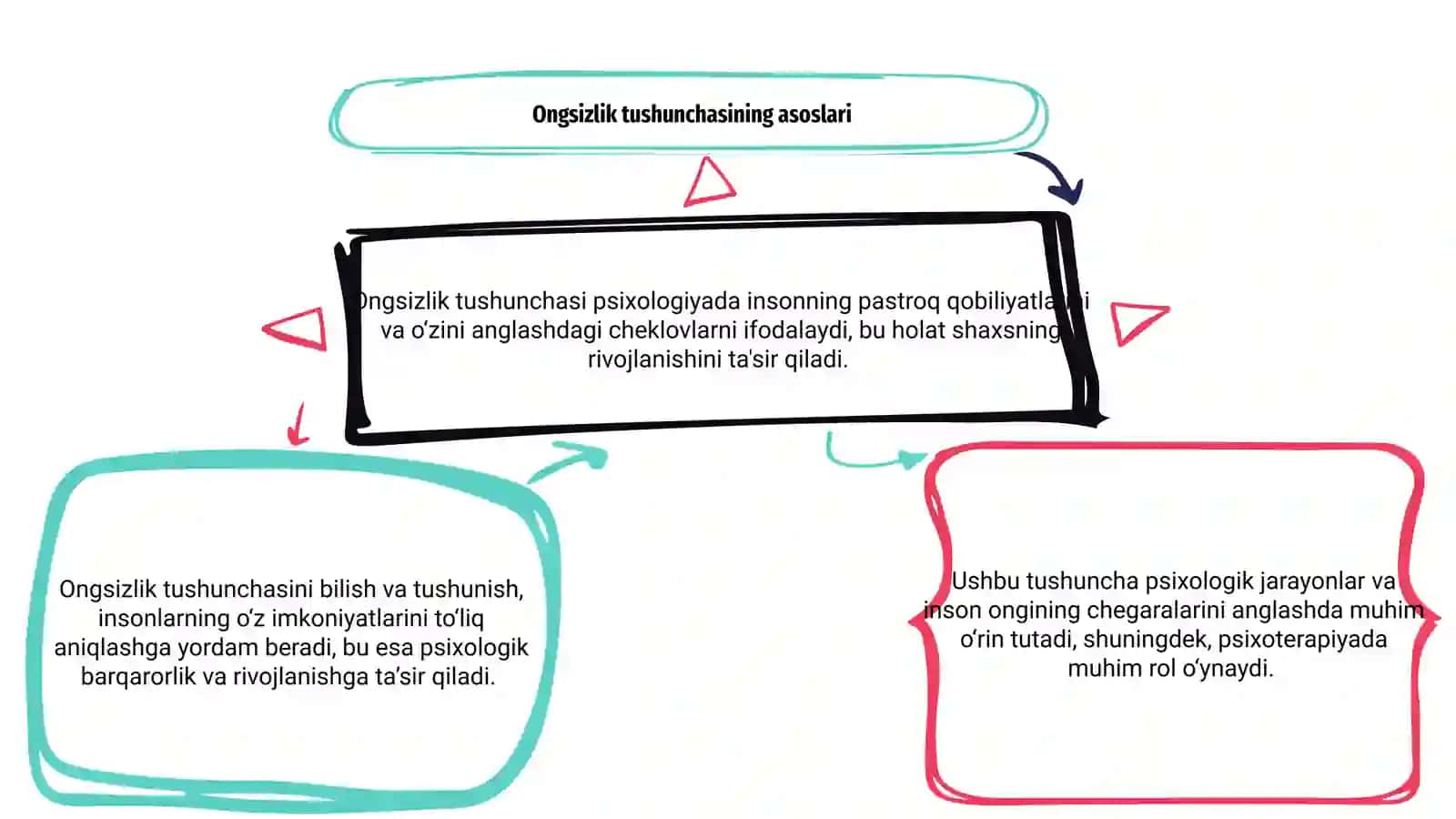 Psixologiyada fanida ongsizlik tushunchasi 3