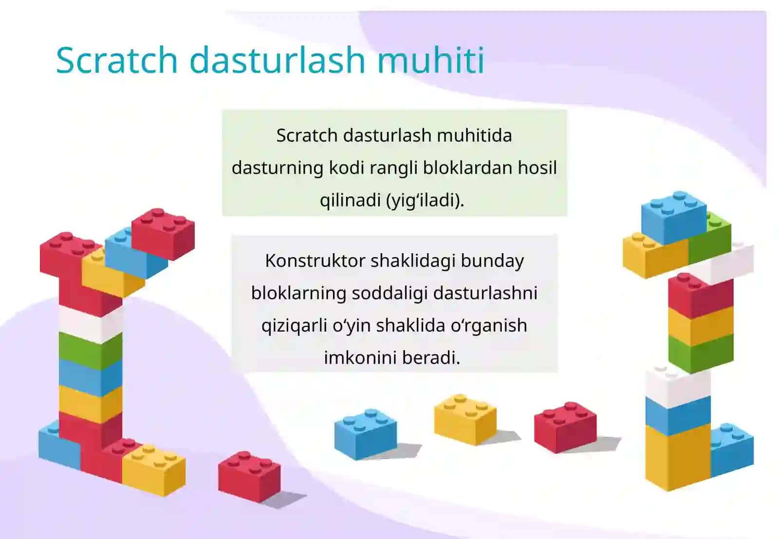 5-sinf Scratch dasturlash muhiti 3