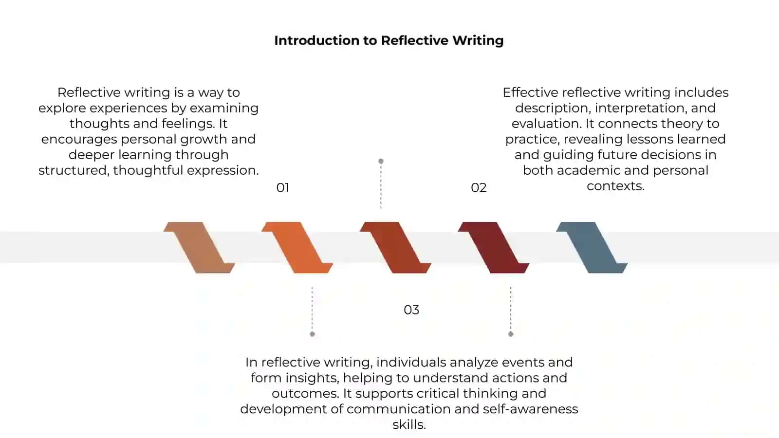 Reflective writing 3