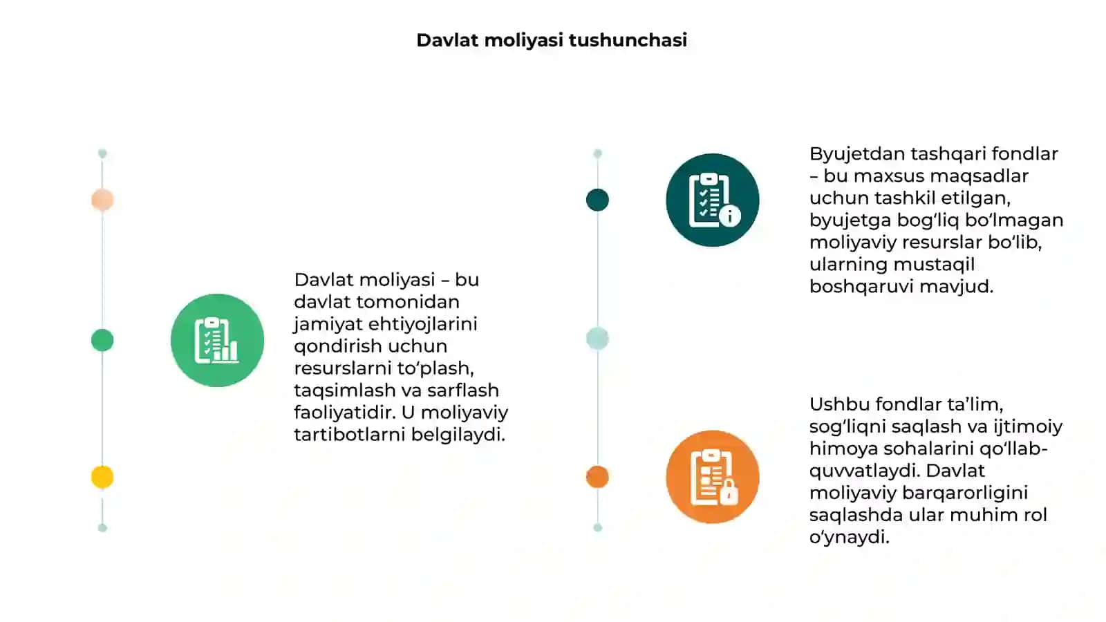 Davlat moliyasini tashkil etishda byujetdan tashqari fondlar faoliyati 3