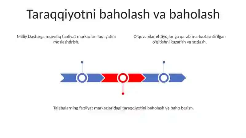 Misollar va Eng Yaxshi Amaliyotlar 3