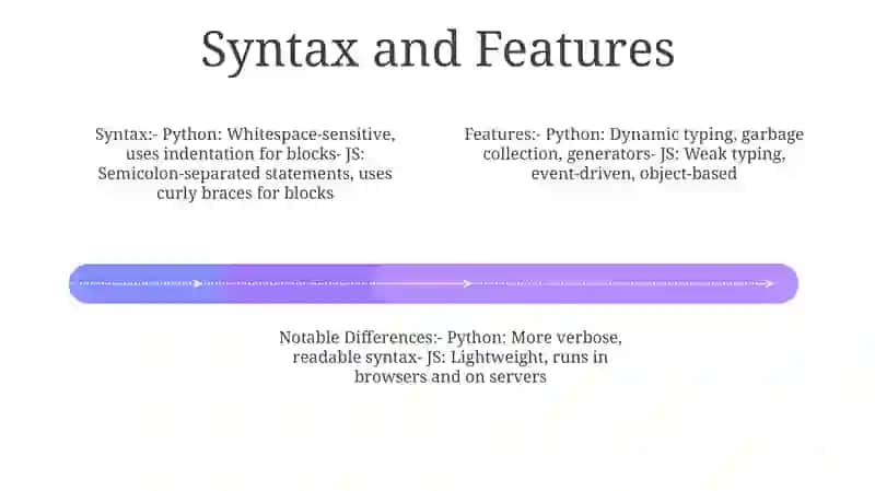 Python Vs Js 3