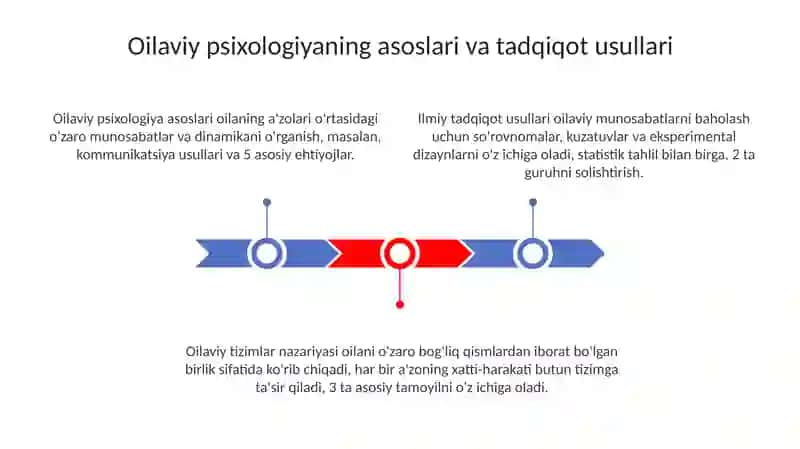 Oilapsixologiyasifansifatida 3