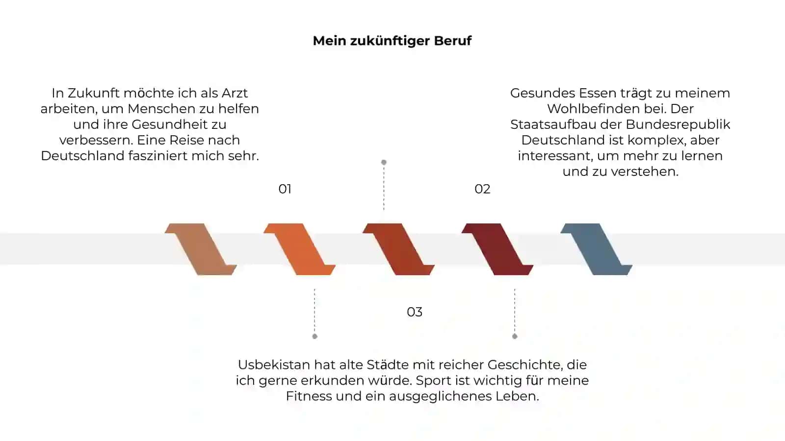 Mein zukünftiger Beruf 3