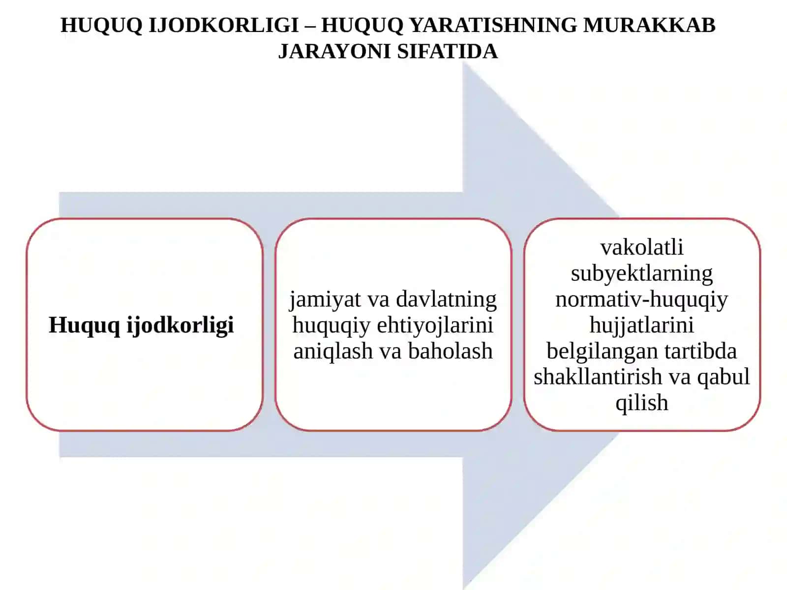 HUQUQ IJODKORLIGI 3