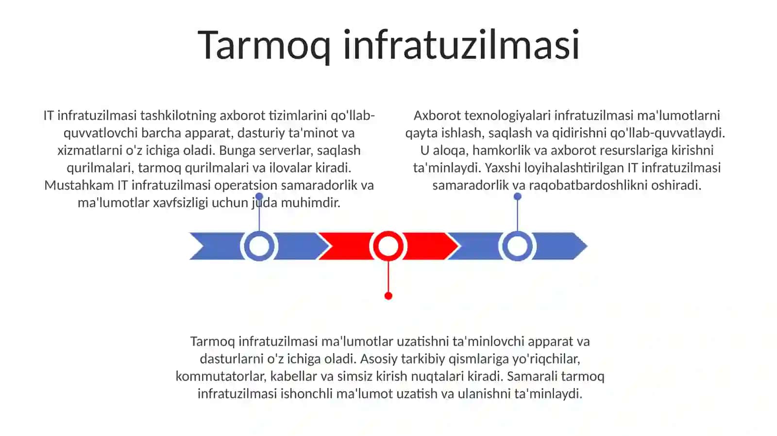 Tarmoq infratuzilmasi 3