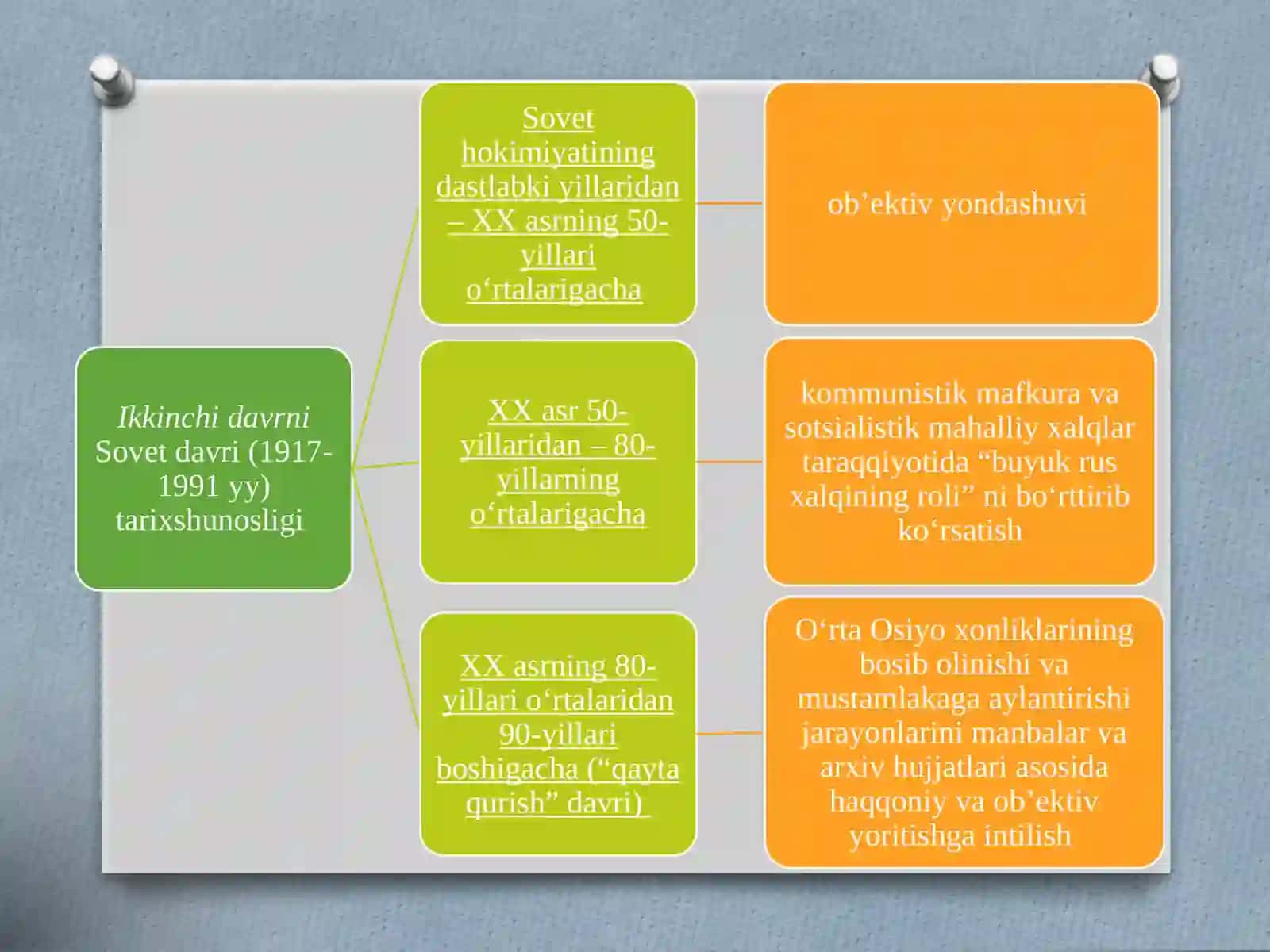 XVI-XIX ASRNING BIRINChI YARMIDA O‘RTA OSIYO XONLIKLARI TARIXShUNOSLIGI 3