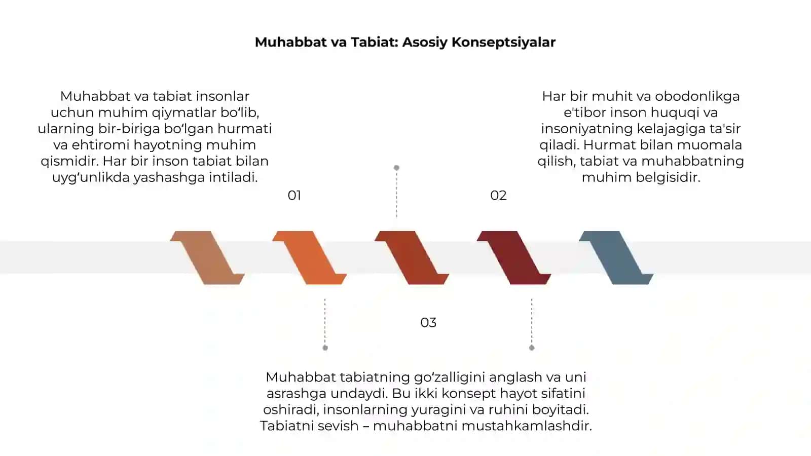 Muhabbat va Tabiat: Asosiy Konseptsiyalar 3
