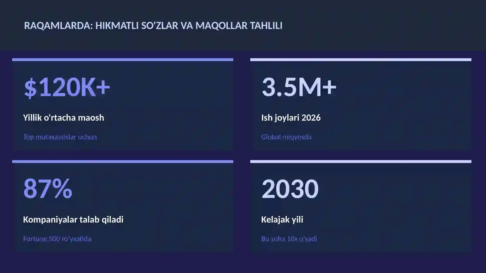 Hikmatli so'zlar va maqollar tahlili 3