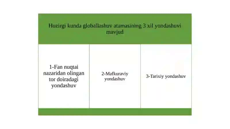Jaxon iqtisodiyoti globallashuvi konsepsiyalarining shakllanishi va rivojlanish 3
