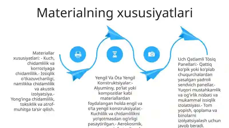 Uch Qatlamli Tòsiq Panellari, Yengil Va Òta Yengil Konstruktsiyalar 3