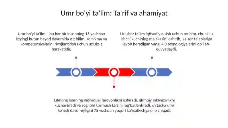 Uzluksiz ta'lim tendensiyalari 3