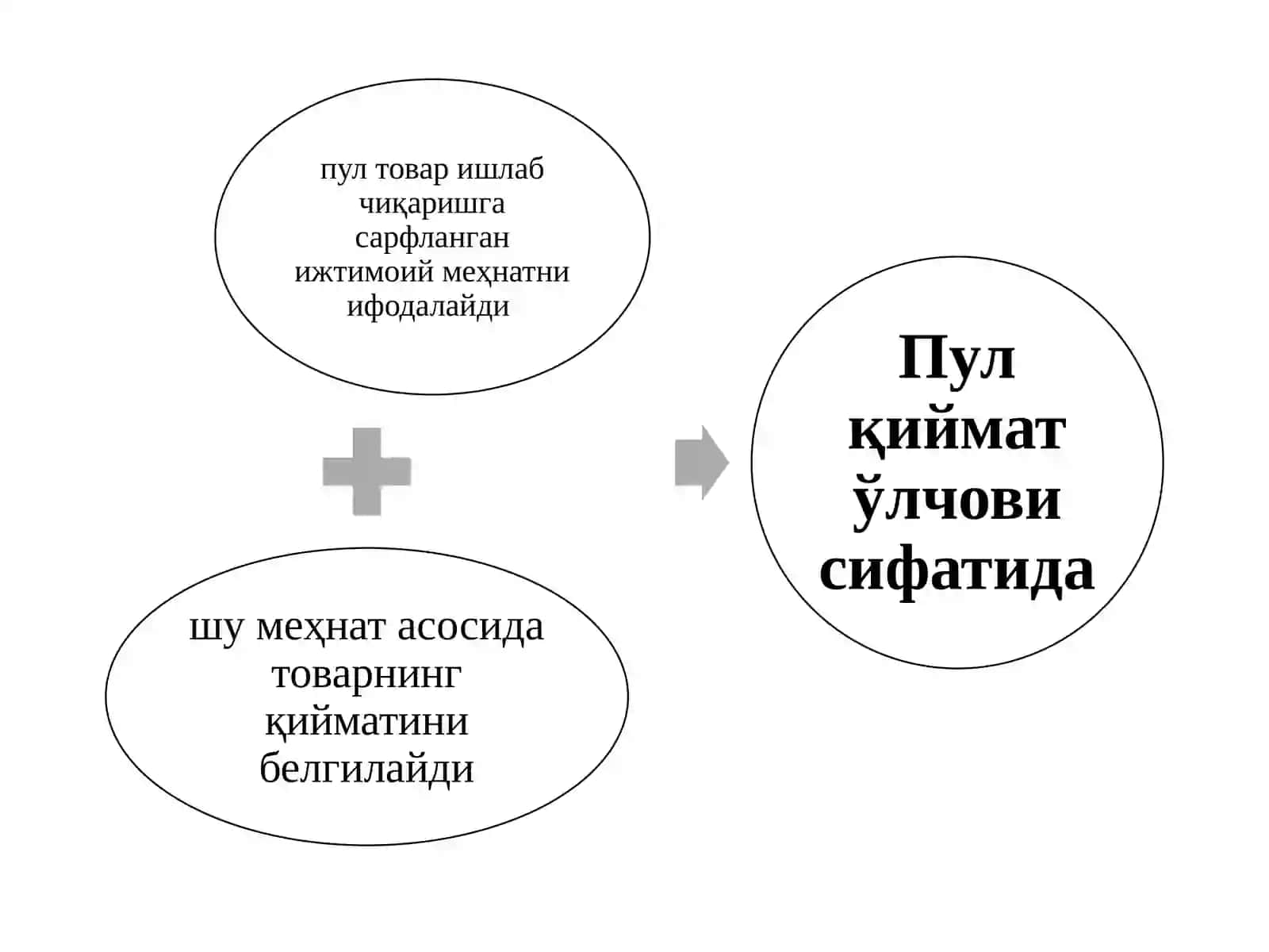 ПУЛНИНГ ФУНКЦИЯЛАРИ ВА РОЛИ 3