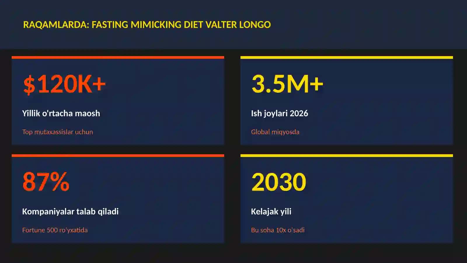Fasting mimicking diet Valter Longo 3