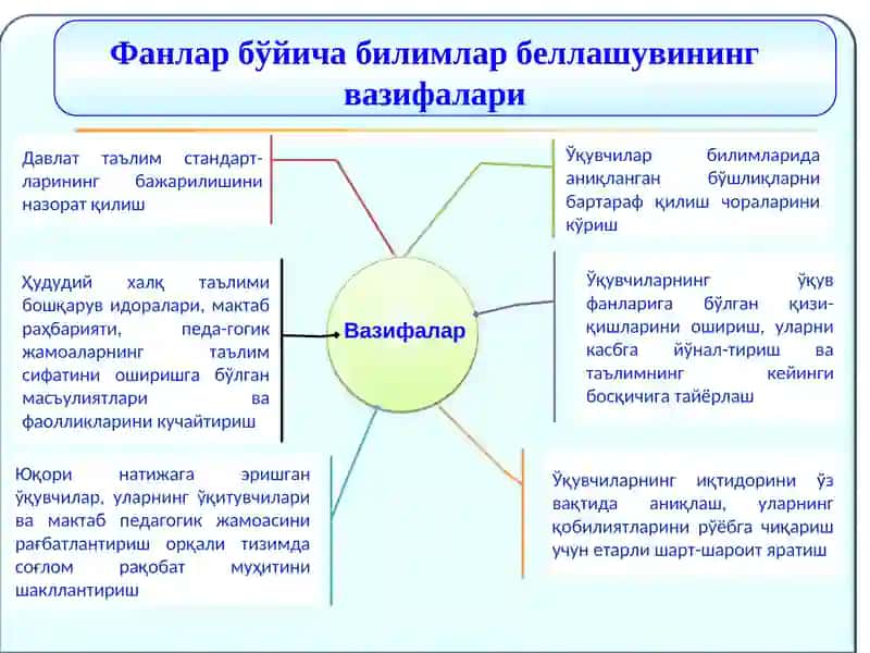 Давлат таълим стандартлари 3