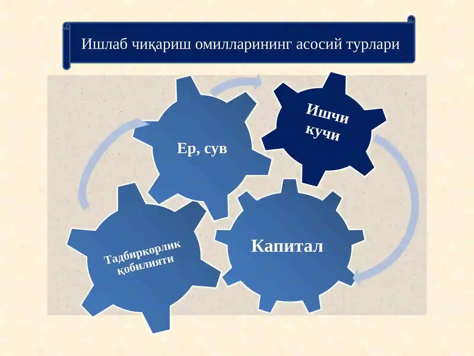 Ишчи кучи 3