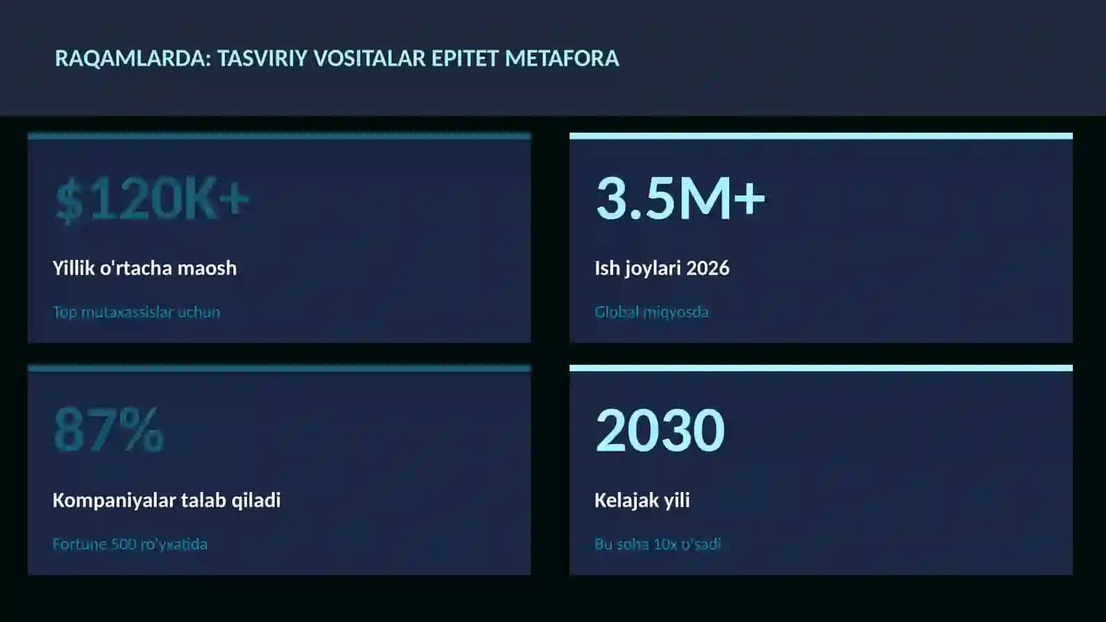 ADABIYOT VA YOZUV Tasviriy vositalar epitet metafora 3