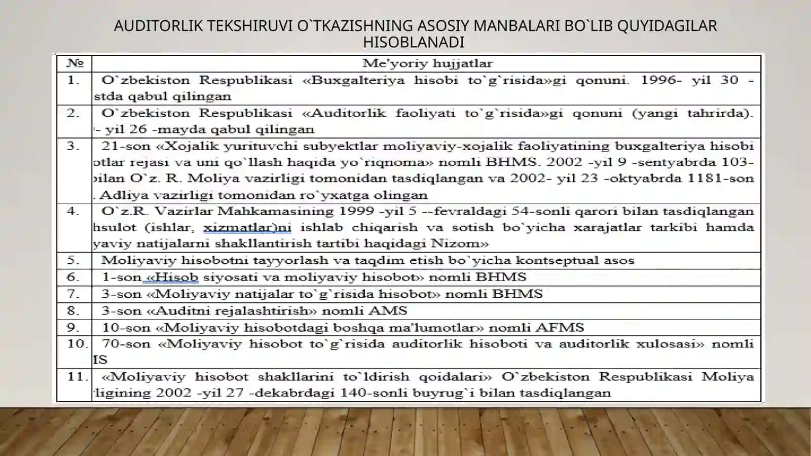 Moliyaviy hisobotlarni audit 3