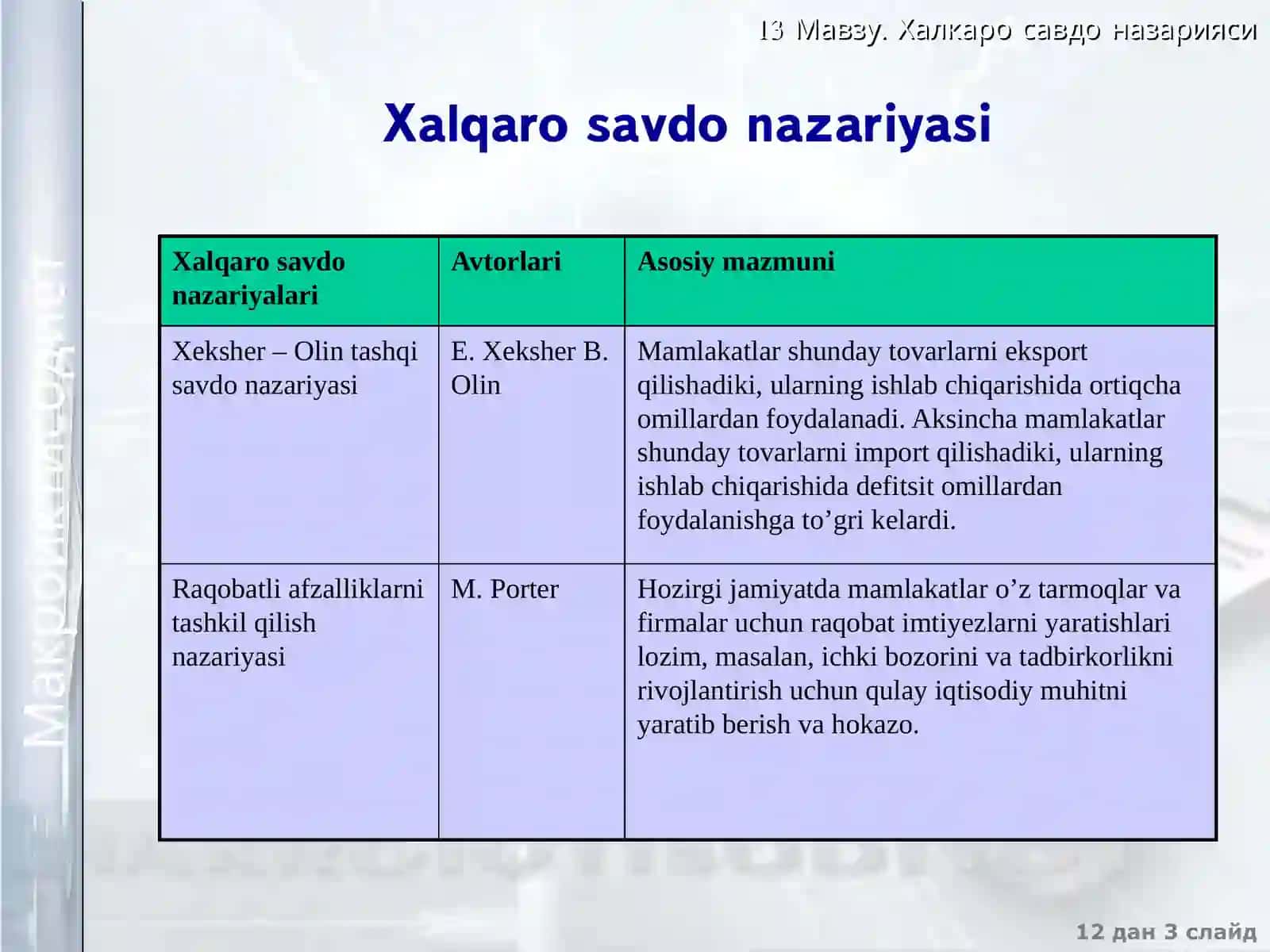 Xalqaro savdo nazariyasi 3