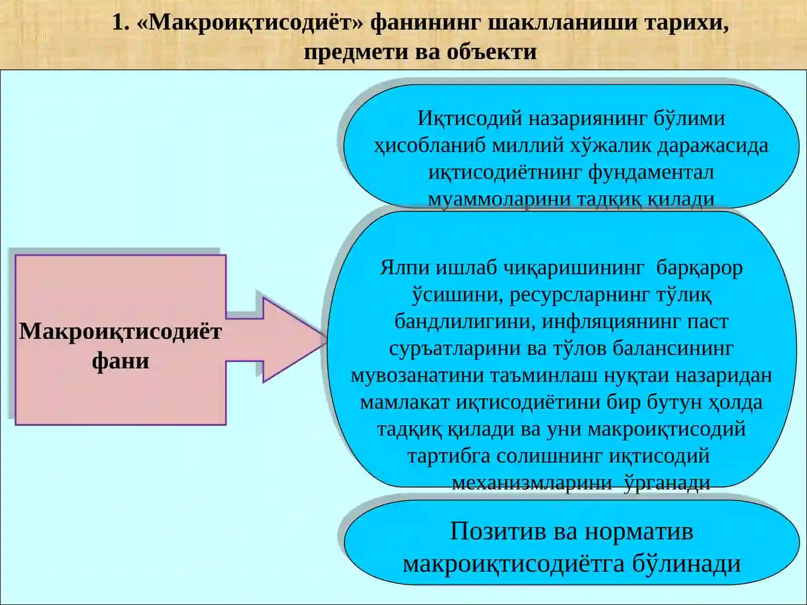 Макроиқтисодиёт 3