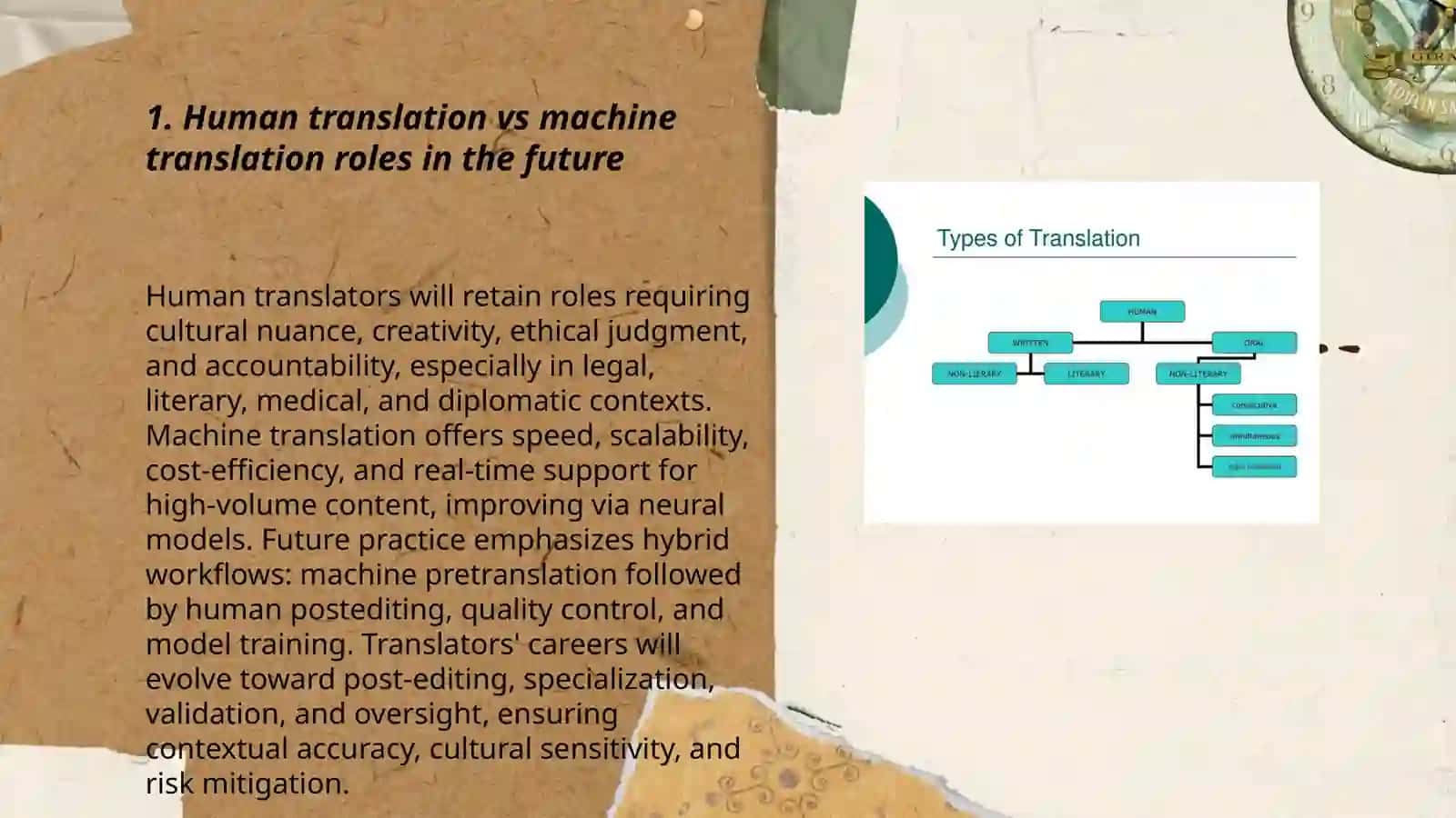 Types of translation and its possibilities in the future 3