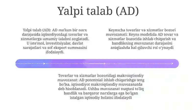 Keynsning Tovarlar Va Xizmatlar Bozorida Makroiqtisodiy Muvozanat Bozori 3