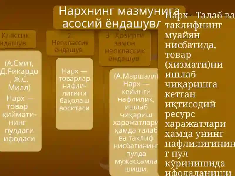 ТОШКЕНТ ИЖТИМОИЙ ИННОВАЦИЯ УНИВЕРСИТЕТИ 3