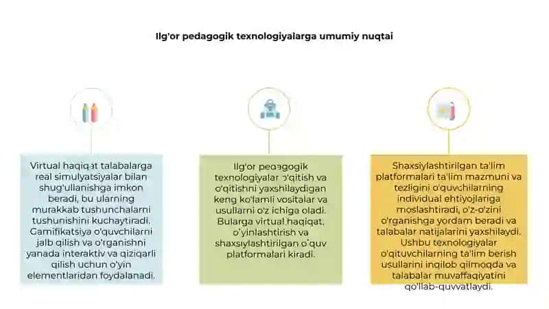 Ilgʻor Pedagogik Texnologiyalar 3