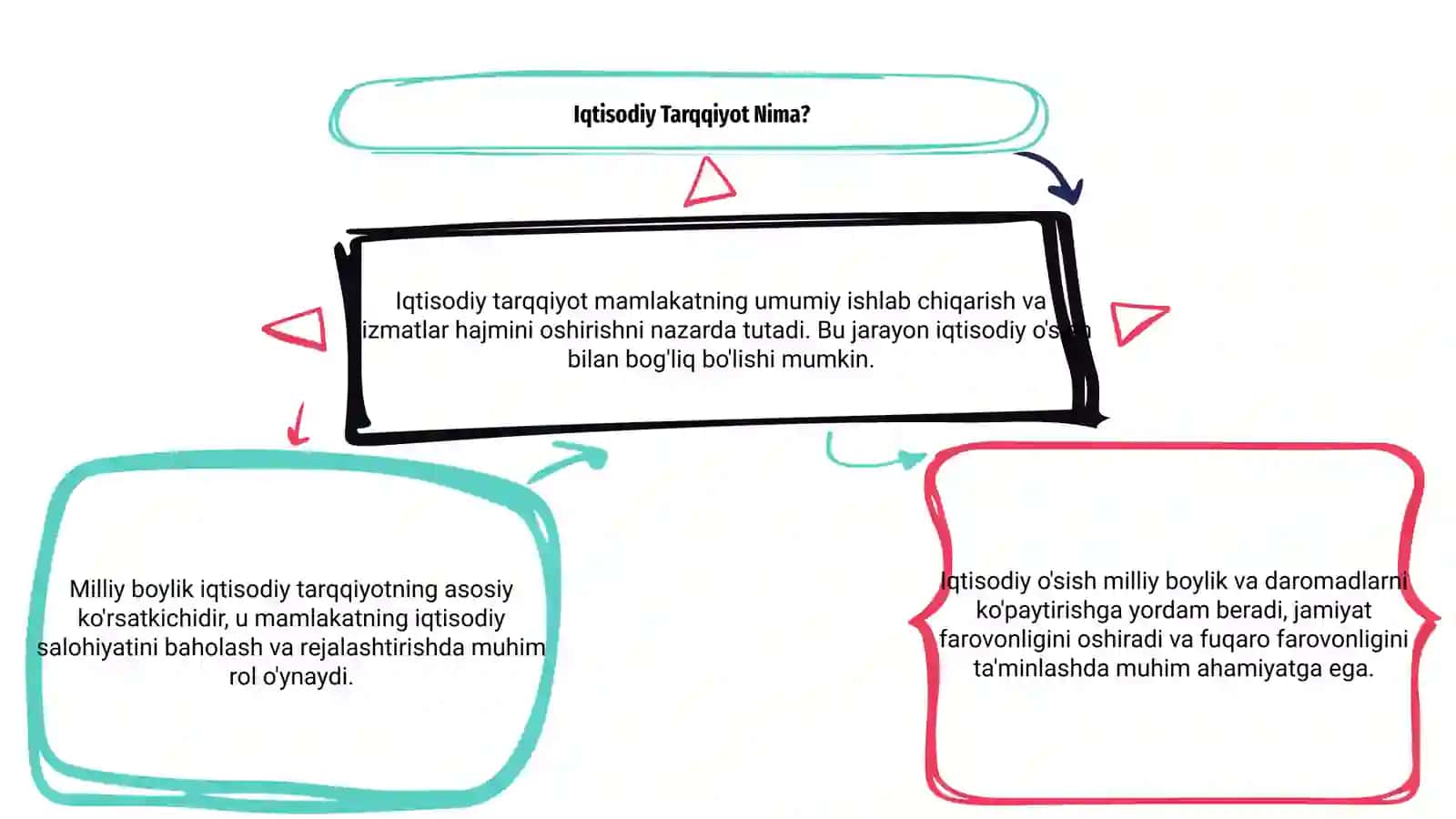 Iqtisodiy Tarqqiyot va O'sish Statistikasi 3
