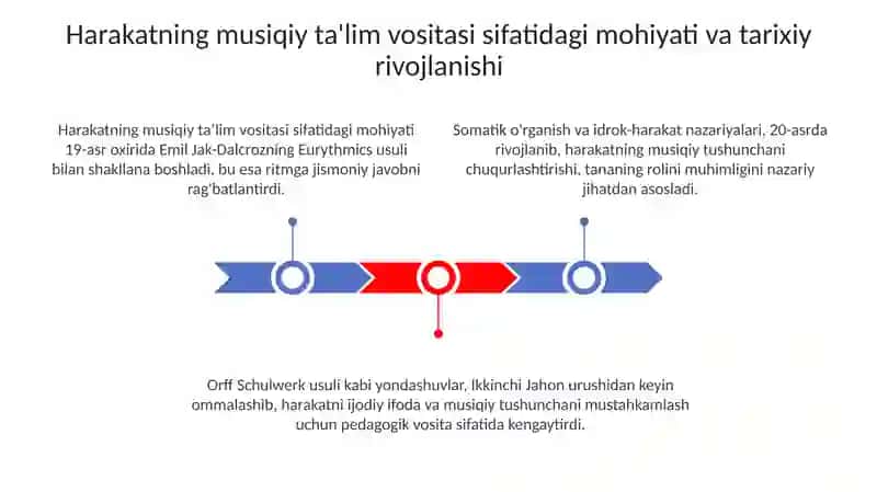 Harakat - musiqaviy tarbiya vositasi sifatida 3