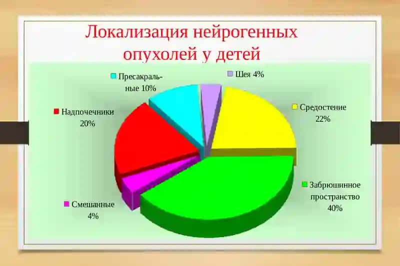 Нейробластома 3
