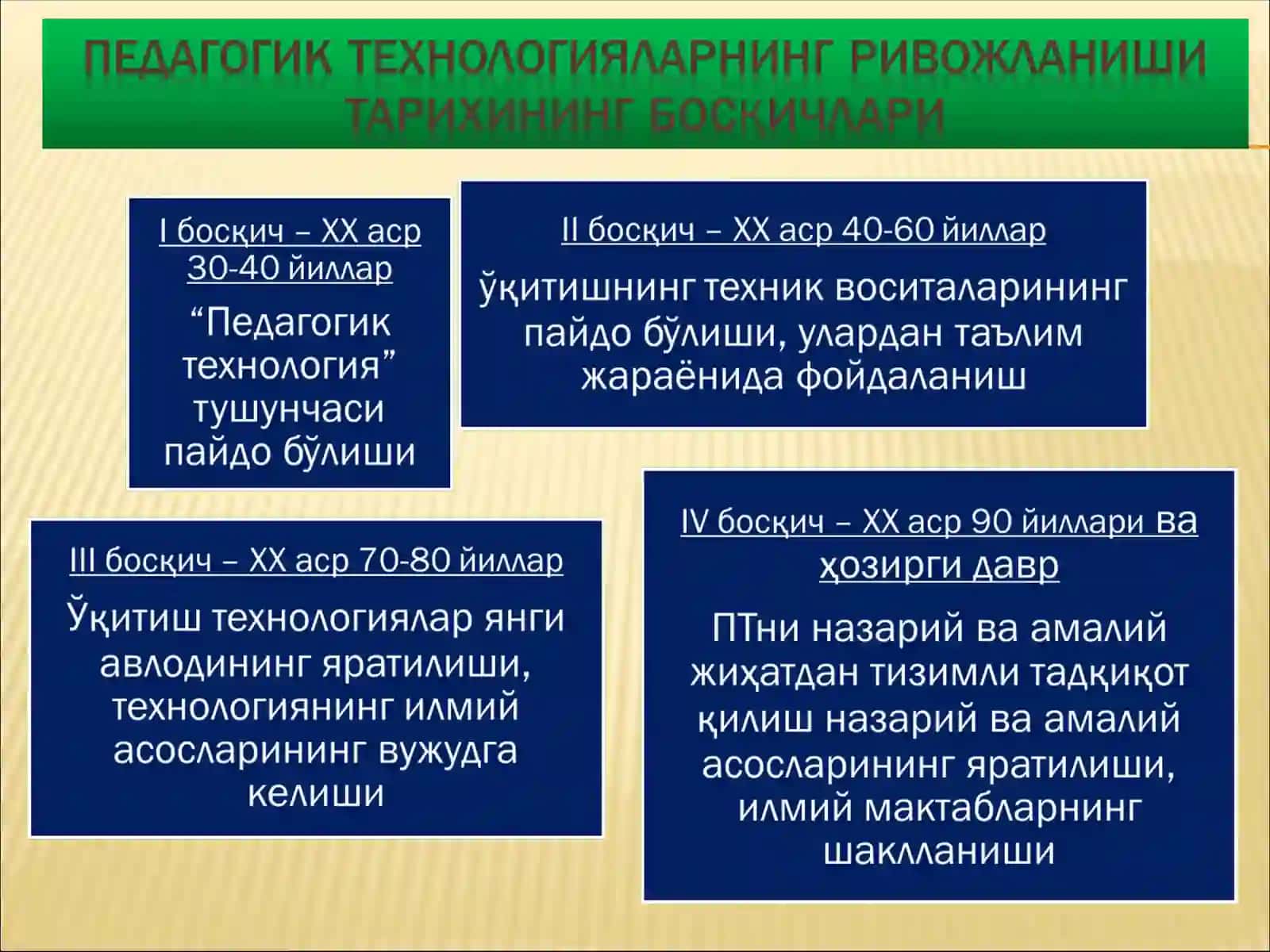 Янги педагогик технологияларнинг усули ва классификацияси 3