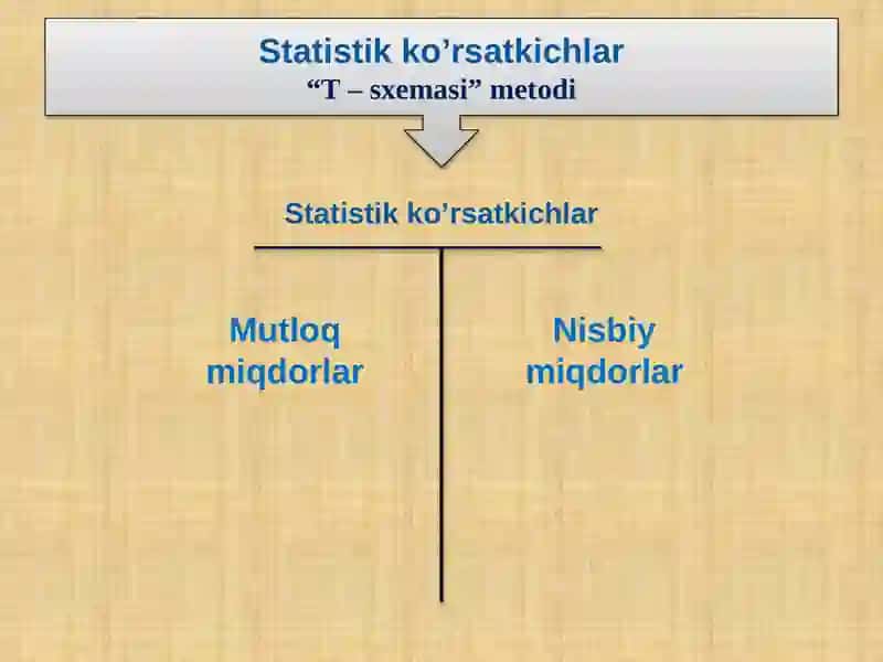 STATISTIKA - FANIDAN AMALIY MASHG’ULOT 3
