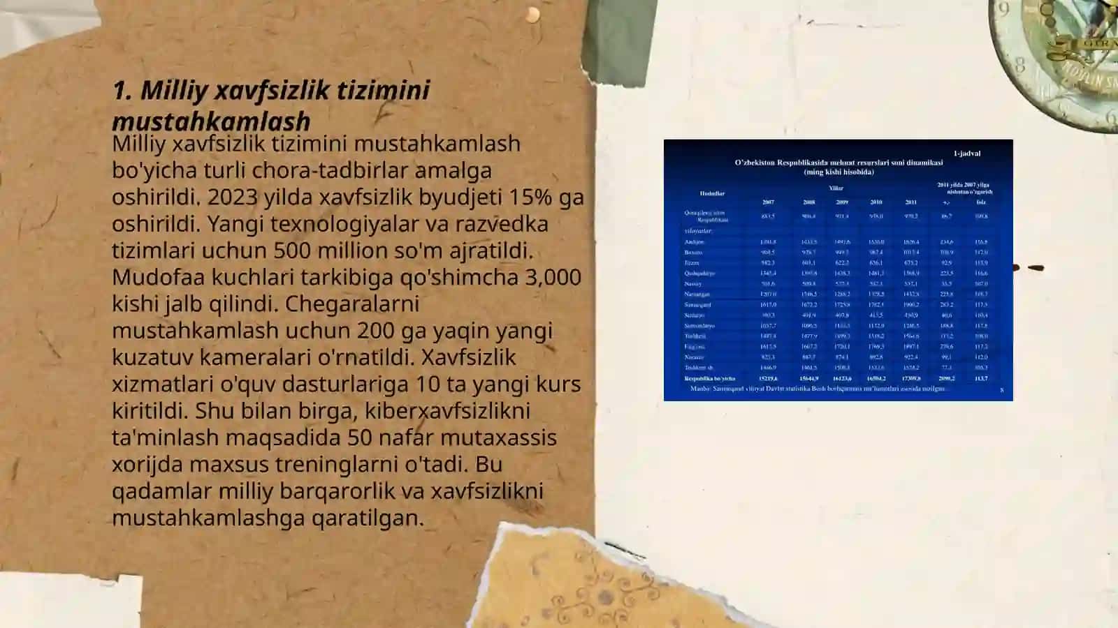 Milliy xavfsizlikni taminlash borasida amalga oshirilayotgan ishlar 3