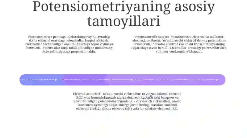 Potensiometriya 3