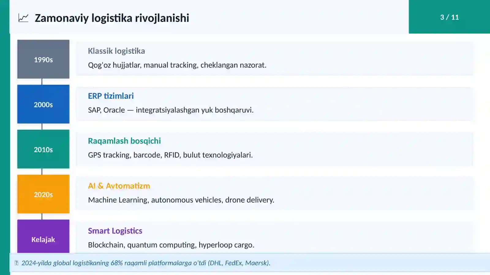Har xil transport turlari ishtirokida tashishlarning zamonaviy texnologiyalari (Fan: Logistika) 3