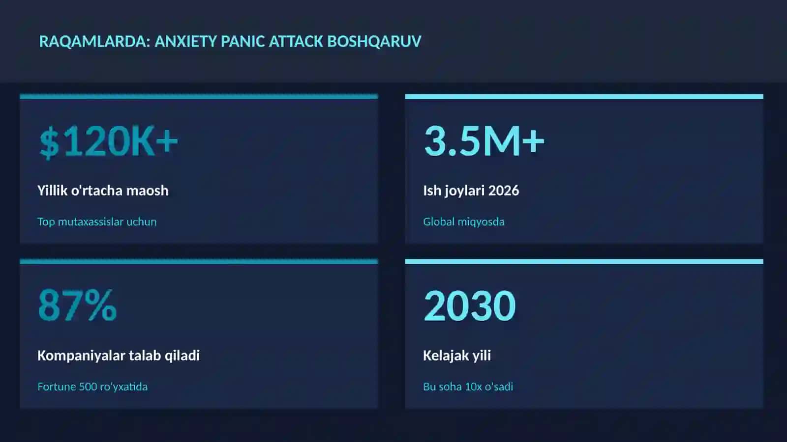 Anxiety panic attack boshqaruv 3