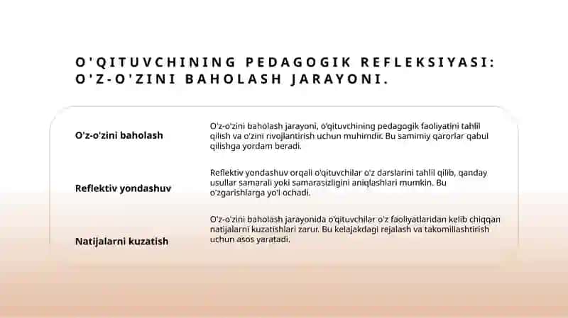 O'qituvchining kasbiy pedagogik refleksiya asosida o'z pedagogik mahorati imkoniyatlarini takomillas 3