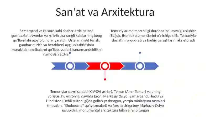 Temuriylar 3
