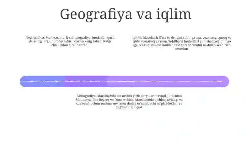 Shimoliy Afrika Mintaqasi (Marokash Davlati) 3
