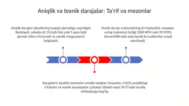 Aniq va texnik nivelirlar tuzilishi 3