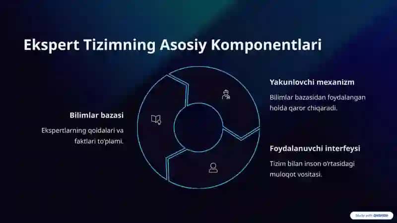 Ekspert Tizimlar: Bilimlar Bazasi va Yakunlovchi Mexanizm, Foydalanuvchi Interfeysi 3