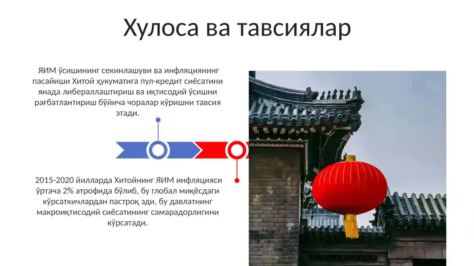 Xitoy YaIM 2015yil 2020yilgach inflatsa darajasi 3