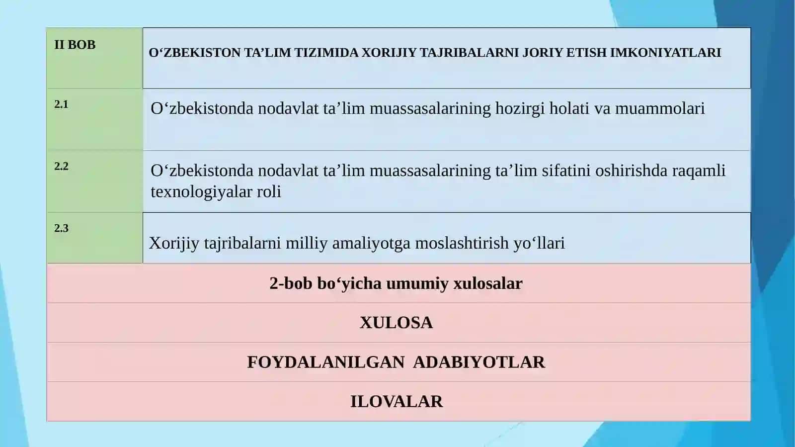NODAVLAT TA’LIM MUASSASALARIDA TA’LIM SIFATINI OCHIRISHNING NAZARIY ASOSLARI 3