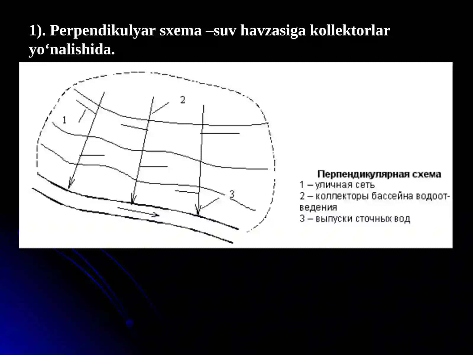 Oqava suvlarni oqizish tarmoqlari sxemalari 3