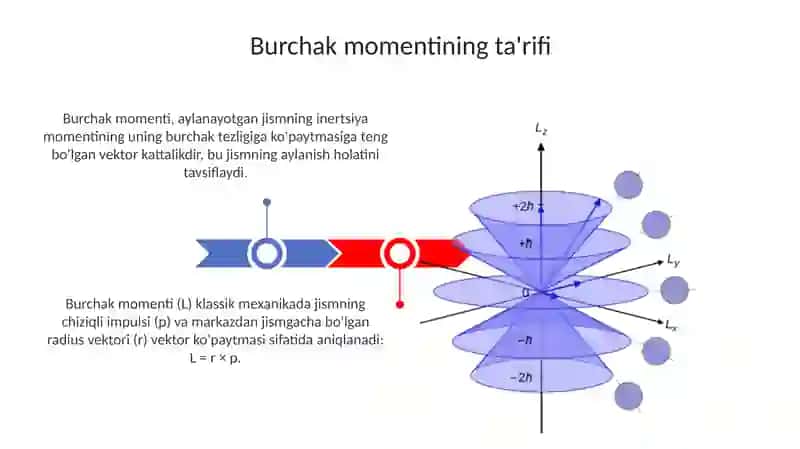 Burchak momenti va uning saqlanish qonuni 3