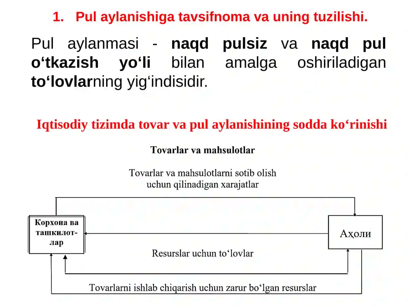Pul aylanmasi va uning tarkibi 3