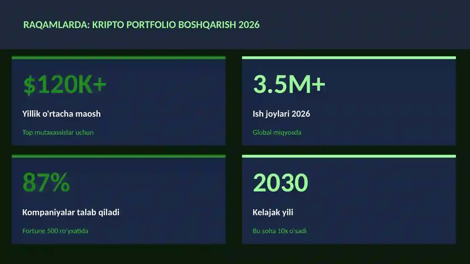 Kripto portfolio boshqarish 2026 3